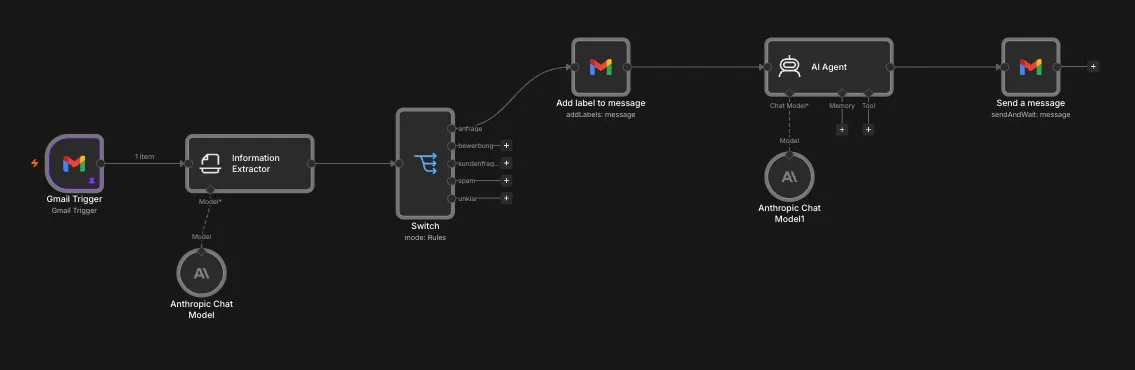 n8n-Workflow-Canvas des E-Mail-Autopiloten: Gmail Trigger, Information Extractor, Switch mit fünf Kategorien, Label-Node und KI-Agent mit Antwort-Entwurf.