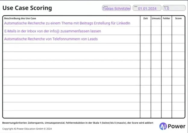 Ausgefülltes Use-Case-Scoring-Sheet: drei eingetragene Use Cases mit den Bewertungsspalten Zeit, Umsatz, Fehler und Score auf einer A4-Seite.
